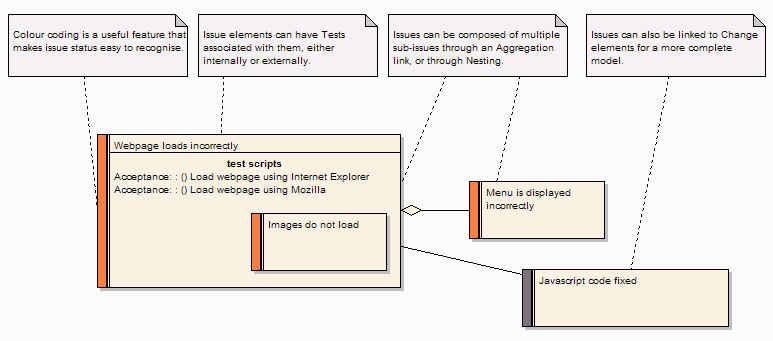 maintenance diagram